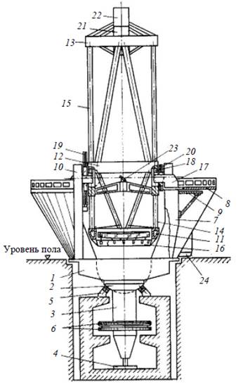 Схема конструкции Телескопа БТА
